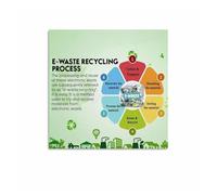 RNUMLIGH Tech Sustainability Art Poster, E-Waste Recycling Guide and Environmental Science for Office, Maker Space(Unframed,16x24inch(40x60cm))