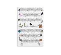 RNUMLIGH The Collective Nouns of Animals, Informative Chart Canvas Poster, Elegant Wall-Art for Book Lovers and Home Library Decor(Framed,12x18inch(30x45cm))