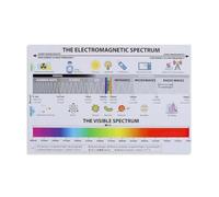 RNUMLIGH The Electromagnetic Spectrum Poster Science Education Chart Wavelength Guide Wall-Art for Classroom Library Study Decor(Framed,12x18inch(30x45cm))