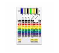 RNUMLIGH The Essential Resistor Chart, Electronics Reference Canvas Poster, Wall-Art for Ham Radio Shack, Repair Bench, Work Area(Unframed,12x18inch(30x45cm))
