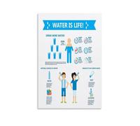 RNUMLIGH The Importance of Drinking Water Poster Hydration Health Chart Educational Wall Decor for Gym Locker Room Wellness Center Office(Unframed,16x24inch(40x60cm))