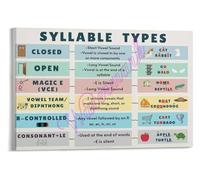 RNUMLIGH The Six Syllable Types Poster Phonics Resource for Teachers and Homeschool Educational Reading Classroom Wall-Art(Framed,08x12inch(20x30cm))