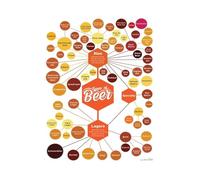 RNUMLIGH The Ultimate Beer Guide Poster: Vintage Infographic of 100 Beer Styles & Glassware Recommendations, Wall Art for Home Bar, Man Cave, Game Room (Unframed,08x12inch(20x30cm))