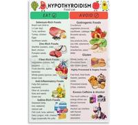 RNUMLIGH Thyroid Patient Education Poster, Diet Grocery List Chart for Doctor‘s Office & Home Kitchen Wall Decor (Unframed,12x18inch(30x45cm))