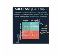 RNUMLIGH Time Management Poster Eisenhower Matrix Productivity Guide Priority Chart Wall-Art for Home Office Workspace Study Room Decor Canvas Print(Unframed,16x24inch(40x60cm))