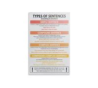 RNUMLIGH Types of Sentences Poster English Grammar Chart Declarative Imperative Interrogative Exclamatory for Classroom Homeschool Writing Skills Wall-Art(Unframed,12x18inch(30x45cm))