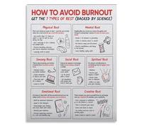 RNUMLIGH Understanding Burnout Poster 7 Rest Types Chart For Mental Physical Wellness Self Care Awareness Office Home Decor(Unframed,12x18inch(30x45cm))