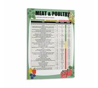 RNUMLIGH Understanding Sodium in Foods - Visual Guide to Salt Content - Healthy Eating Chart & Informational Wall Art for Your Kitchen or Wellness Space(Unframed,16x24inch(40x60cm))