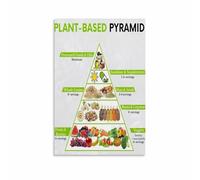 RNUMLIGH Vegan Diet Food Pyramid Poster Plant Based Nutrition Guide Chart for Healthy Eating Kitchen Home Wall-Art