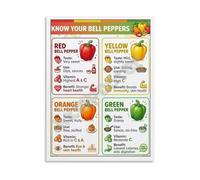 RNUMLIGH Vegetable Chart Bell Peppers Nutrition Poster Know Your Pepper Varieties Kitchen Wall-Art for Cooking Healthy Eating Guide Home Chef Decor (Framed,08x12inch(20x30cm))