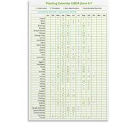 RNUMLIGH Vegetable Planting Calendar For USDA Zone 5-7 Gardeners Sowing Transplant Guide Gardening Schedule Reference Chart(Framed,08x12inch(20x30cm))