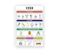RNUMLIGH Verb English Grammar Poster Educational Classroom Wall-Art for Middle School High ELA Teachers and Students(Framed,16x24inch(40x60cm))