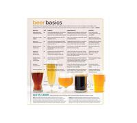 RNUMLIGH Vintage Beer Basics Educational Poster - Visual Guide to Ale, Lager Styles and Food Pairings, Wall Art Decor for Craft Beer Lovers, Home Bar (Unframed,08x12inch(20x30cm))