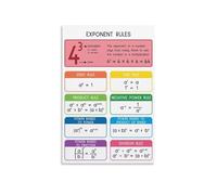 RNUMLIGH Vintage Exponent Laws Metal Tin Sign Math Rules Quick Study Guide Gift for Teacher Professor Classroom Wall Decor 8 X 12 inch
