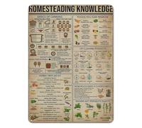 RNUMLIGH Vintage Garden Kitchen Metal Tin Sign Homesteading Basics Chart Retro Fruit Vegetable Guide Wall-Art for Farmhouse Shed Office (8 X 12 inch)