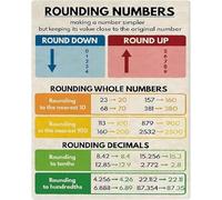RNUMLIGH Vintage Math Classroom Decor Tin Sign Basic Arithmetic Rules Poster for Learning Wall Hanging Study Space Accent 8 X 12 inch