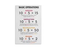 RNUMLIGH Vintage Math Poster, Basic Operations Arithmetic Symbols Wall-Art for Classroom, Home Office, Nursery - Educational Room Decor(Framed,08x12inch(20x30cm))