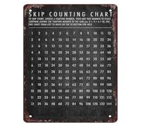 RNUMLIGH Vintage Skip Counting Metal Sign Math Poster For Classroom Learning Number Sequence Early Education Home Room Wall Hanging 8 X 12 inch