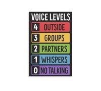 RNUMLIGH Voice Level Chart, Classroom Management Noise Poster, Visual Tool for Teachers, Elementary, Preschool(Framed,12x18inch(30x45cm))