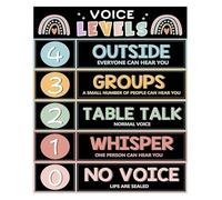 RNUMLIGH Voice Level Chart Classroom Noise Management Poster Metal Tin Sign Educational Tool for Teachers Wall-Art(Framed,16x24inch(40x60cm))