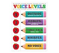 RNUMLIGH Voice Level Chart for Classroom Management Tool Noise Poster Educational Decor for Elementary School Teachers(Framed,16x24inch(40x60cm))