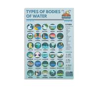 RNUMLIGH Water Features Poster Geography Learning Chart Lakes Rivers Oceans Science Wall-Art for Classroom or Study Room Decor(Unframed,16X24inch(40X60cm))