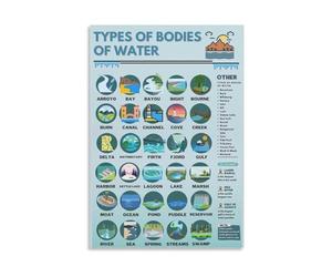 RNUMLIGH Water Features Poster Geography Learning Chart Lakes Rivers Oceans Science Wall-Art for Classroom or Study Room Decor(Framed,12X18inch(30X45cm))