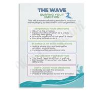 RNUMLIGH Wave Surfing Your Emotion Mindfulness Art Print Coastal Beach Wall Decor for Living Room Bedroom Office(Framed,12x18inch(30x45cm))