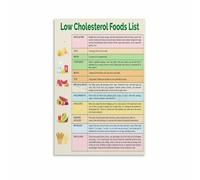RNUMLIGH Wellness Foods Chart Poster Guide to Cholesterol Conscious Eating Canvas Wall-Art for Kitchen and Home Office Decor(Unframed,12x18inch(30x45cm))