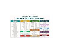 RNUMLIGH Wellness Kitchen Decor Poster Food Chart and Grocery List Canvas Wall-Art for Healthy Eating Inspiration Meal Planning Guide Visual Aid(Framed,12x18inch(30x45cm))