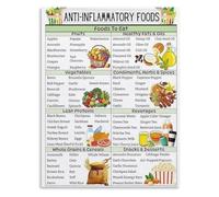 RNUMLIGH Wellness Kitchen Poster Healthy Eating Guide Canvas Wall-Art for Home Cafe Nutrition Center(Unframed,16x24inch(40x60cm))