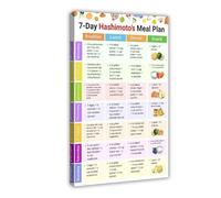 RNUMLIGH Wellness Kitchen Poster Thyroid Support Food Chart 7 Day Clean Eating Meal Plan Canvas Wall-Art Home Decor Gift(Unframed,12x18inch(30x45cm))