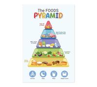 RNUMLIGH What's on Your Plate? Kids Nutrition Poster, Colorful Food Group Chart, Washable Wall Decor for Playroom, Kitchen, and Daycare Center(Framed,12x18inch(30x45cm))