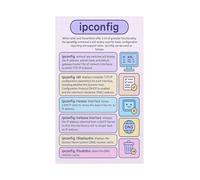 RNUMLIGH Windows Networking Poster IPConfig Command Reference Cheat Sheet Canvas Wall-Art for IT Office Decor Tech Support Help Desk Network Admin Visual Aid(Unframed,08x12inch(20x30cm))