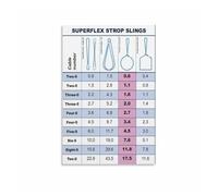 RNUMLIGH Worksite Sign, Sling Load Chart and Crane Lifting Instructions Poster for Construction, Industry(Framed,08x12inch(20x30cm))