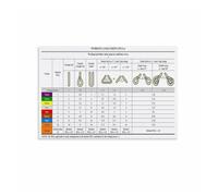 RNUMLIGH Worksite Sign, Sling Load Chart and Crane Lifting Instructions Poster for Construction, Industry(Unframed,08x12inch(20x30cm))