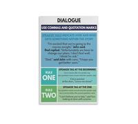 RNUMLIGH Writing Dialogue Poster, Tips & Rules for Fiction Writers, Creative Wall-Art for Authors, Students, Home Office(Unframed,16x24inch(40x60cm))