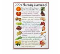 RNUMLIGH You Are What Eat Poster, Food & Body Educational Chart Inspirational Wall-Art for Kitchen, Dining, Health Cafe (Unframed,12x18inch(30x45cm))