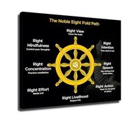RNUMLIGH Zen Room Wall-Art - Buddhist Principles Guide Poster on Canvas - Mindfulness and Decor for Spiritual Space(Framed,16x24inch(40x60cm))