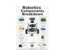 Robotics Components Poster - Guide de schéma des pièces de robot - 13 x 19 | Référence éducative brillante sans cadre 33 x 48 cm pour les salles de classe STEM, les laboratoires de robotique