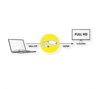 ROLINE 12033129 - Adaptateur DisplayPort, fiche Mini DP vers port HDMI