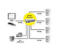 ROLINE Commutateur KVM DisplayPort USB 2.0, 1 utilisateur - 4 PC