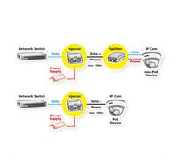 ROLINE Injecteur industriel Gigabit PoE++, 90W