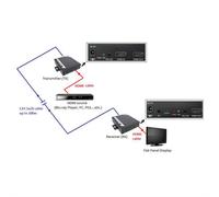 ROLINE Récepteur HDMI via TP pour 14.01.3468