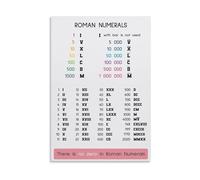 Roman Numerals Wall-Art Trilingual Print in Three Languages for Living Room Decor Office Aesthetic Cultural Decorations Gift for Travelers(Framed,08X12inch(20X30cm))