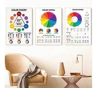 Roue Chromatique Graphique En Couleurs Affiche Éducatif Mur Art Toile Peinture Théorie Des Couleurs Impressions Salle De Classe Studio Décoration Photos 30Cmx40Cmx3Pcs Sans Cadre