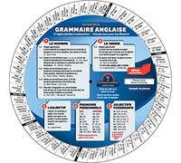 Roue DE LA Grammaire Anglaise