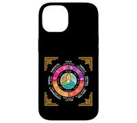 Roue de l'année Occulte Wicca Cercle Annuel Huit Sabbat Coque pour iPhone 14