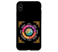 Roue de l'année Occulte Wicca Cercle Annuel Huit Sabbat Coque pour iPhone XS Max