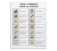 RQLVZHGK Educational Food Allergen Chart Common Allergies List Health Awareness Poster Wall-Art for Office Home Decor Framed,12x18inch(30x45cm)